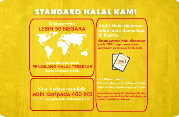 mf2b-cert-halal-standards_bm